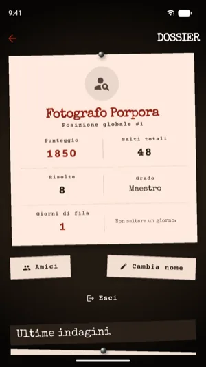 Il Dossier dell'investigatore Fotografo Porpora: posizione globale 1, punteggio 1850, 48 salti totali, 8 casi risolti, grado Maestro, 1 giorno di fila.